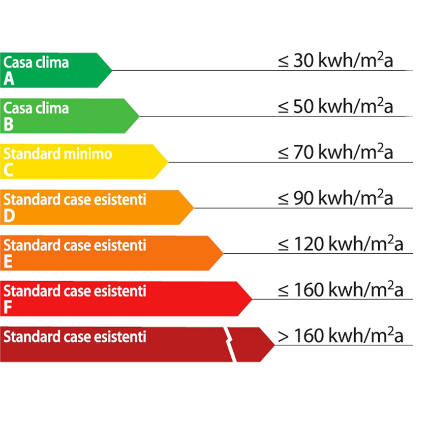 Luci led - risparmio